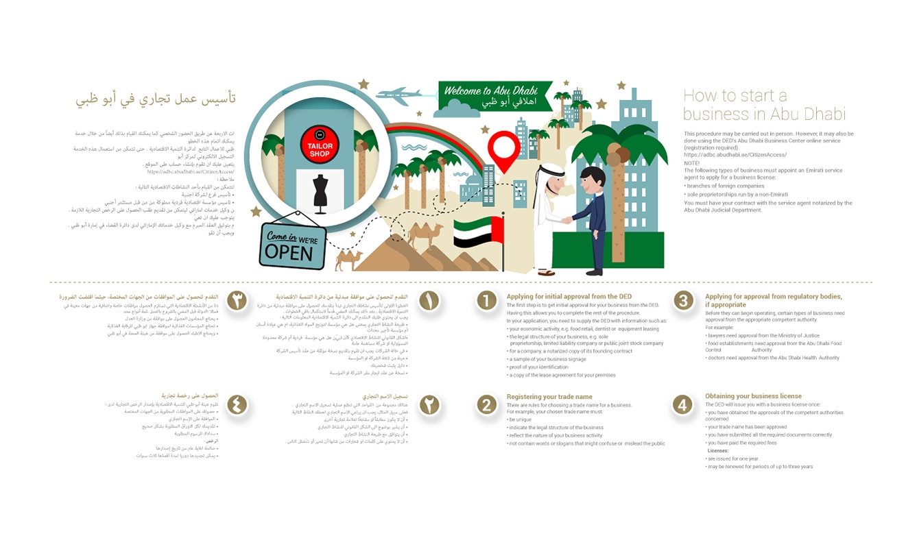 Legal Design, How to start a business UAE