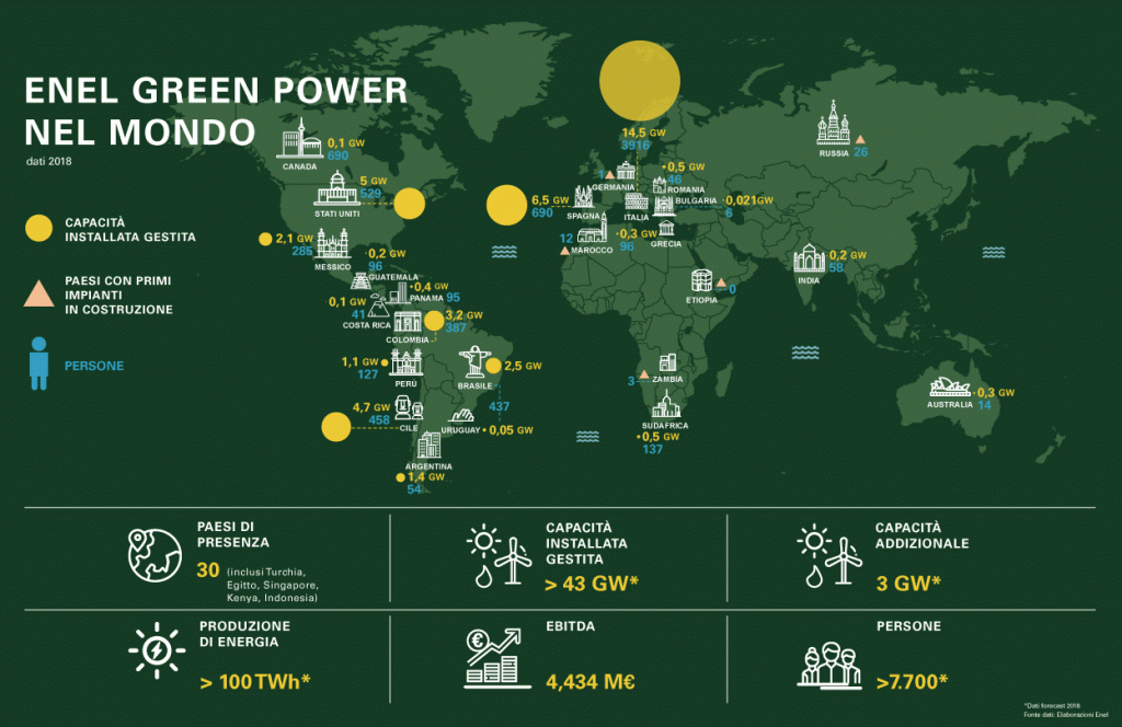 Enel Green Power on X: The global map keeps going #green! All