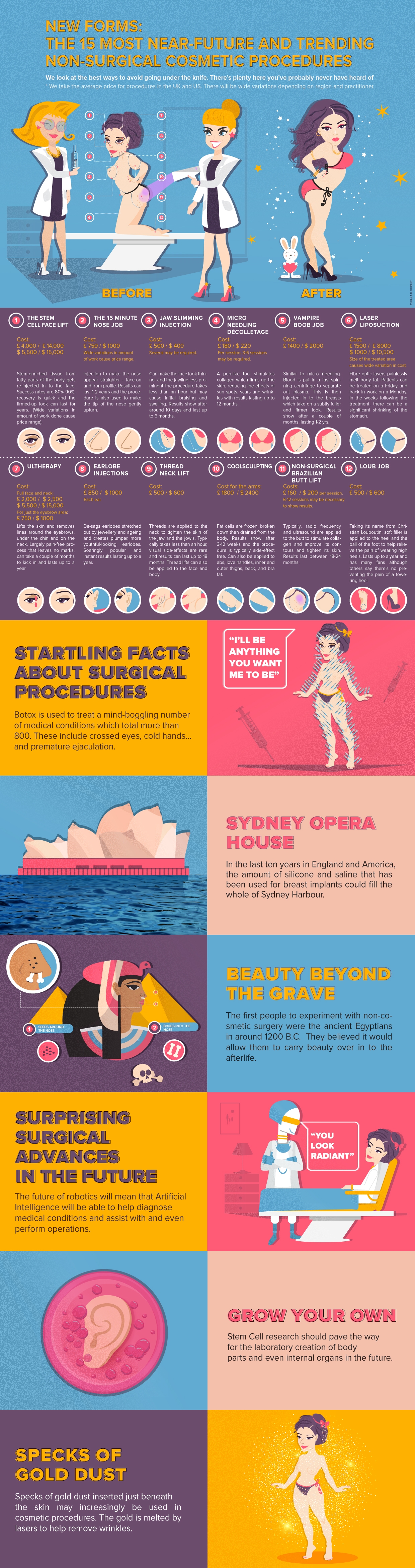 INFOGRAPHIC: NON-SURGICAL COSMETIC PROCEDURES