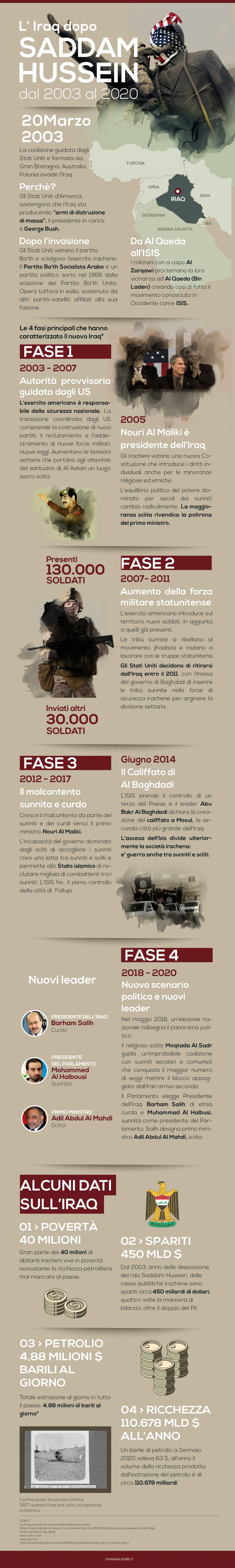 Iraq Infografica