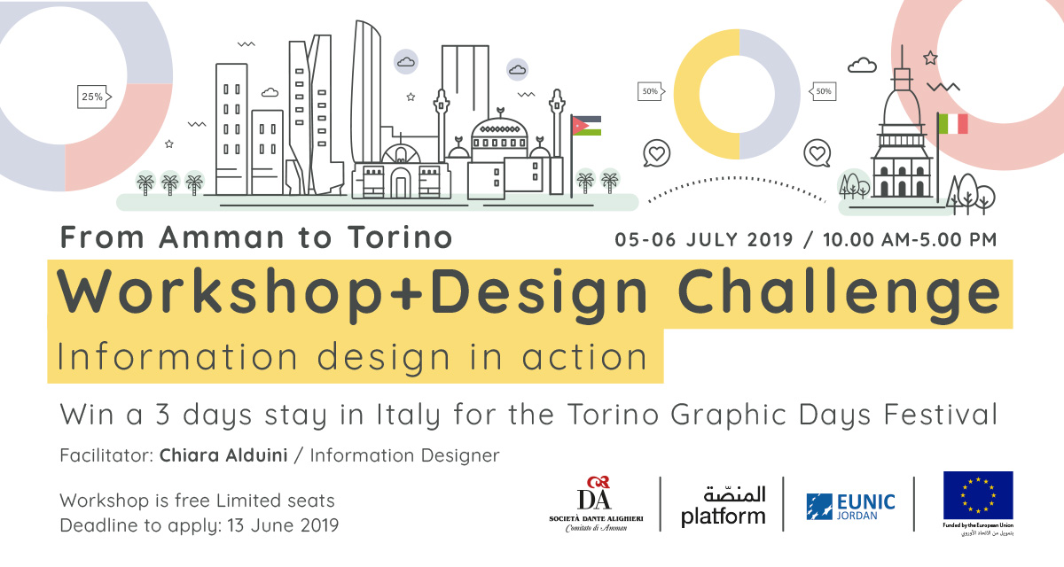 Workshop promotional graphic — From Amman to Torino