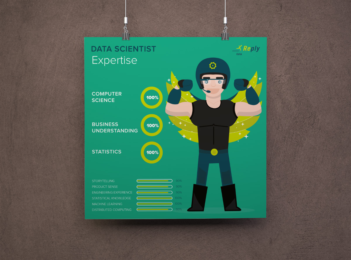 Data Incubator infographic 10