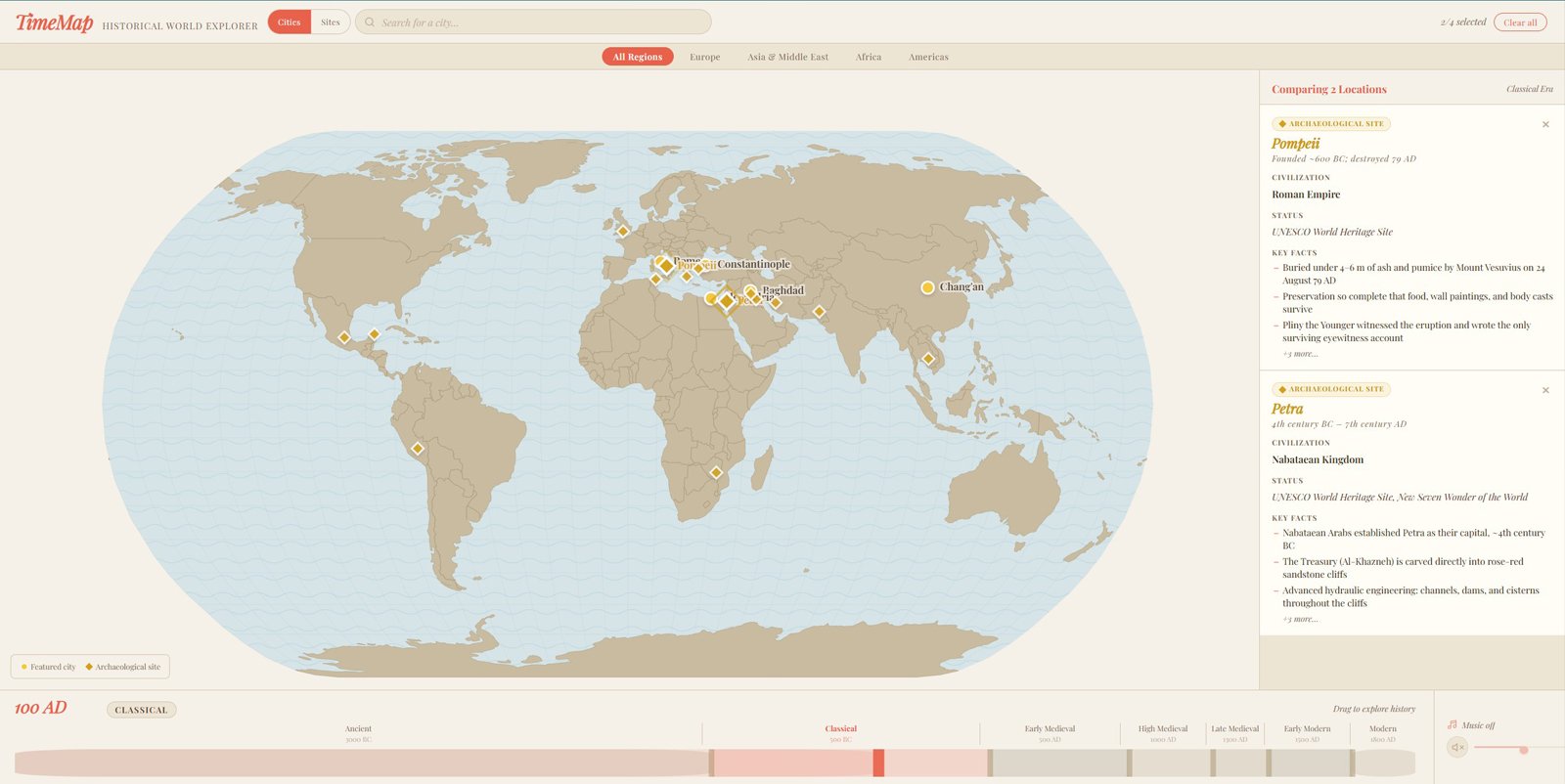 TimeMap research references and historical timeline study