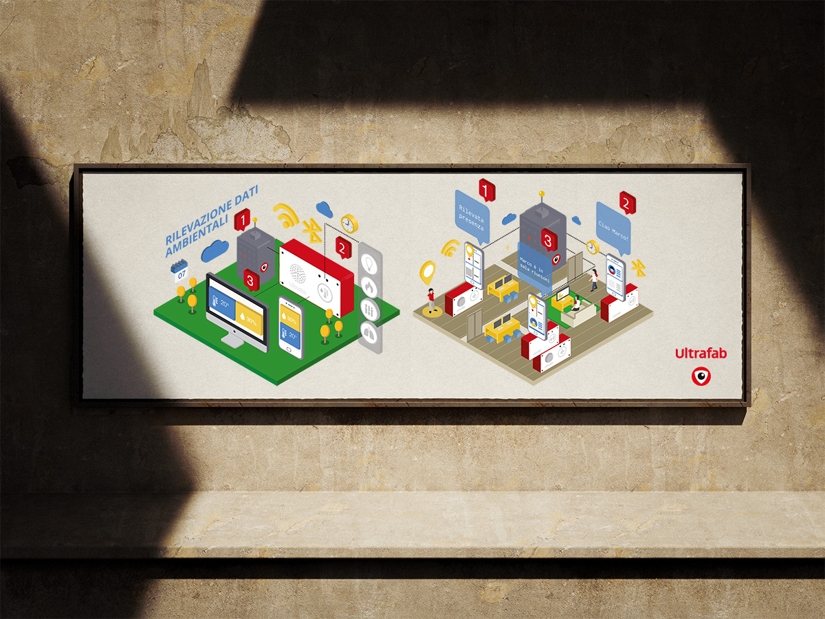 Ultrafab — IIoT infographic system