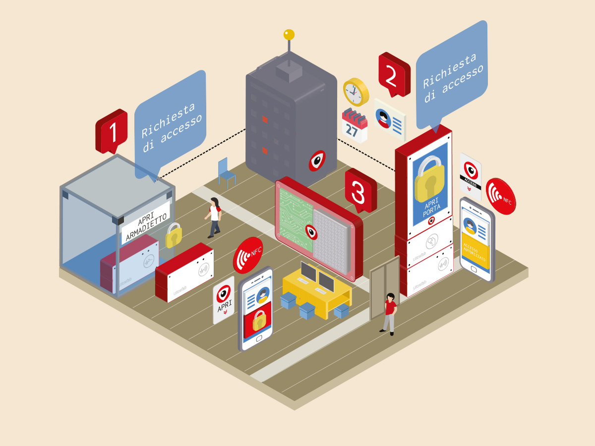 Bishop IIoT infographic — factory integration