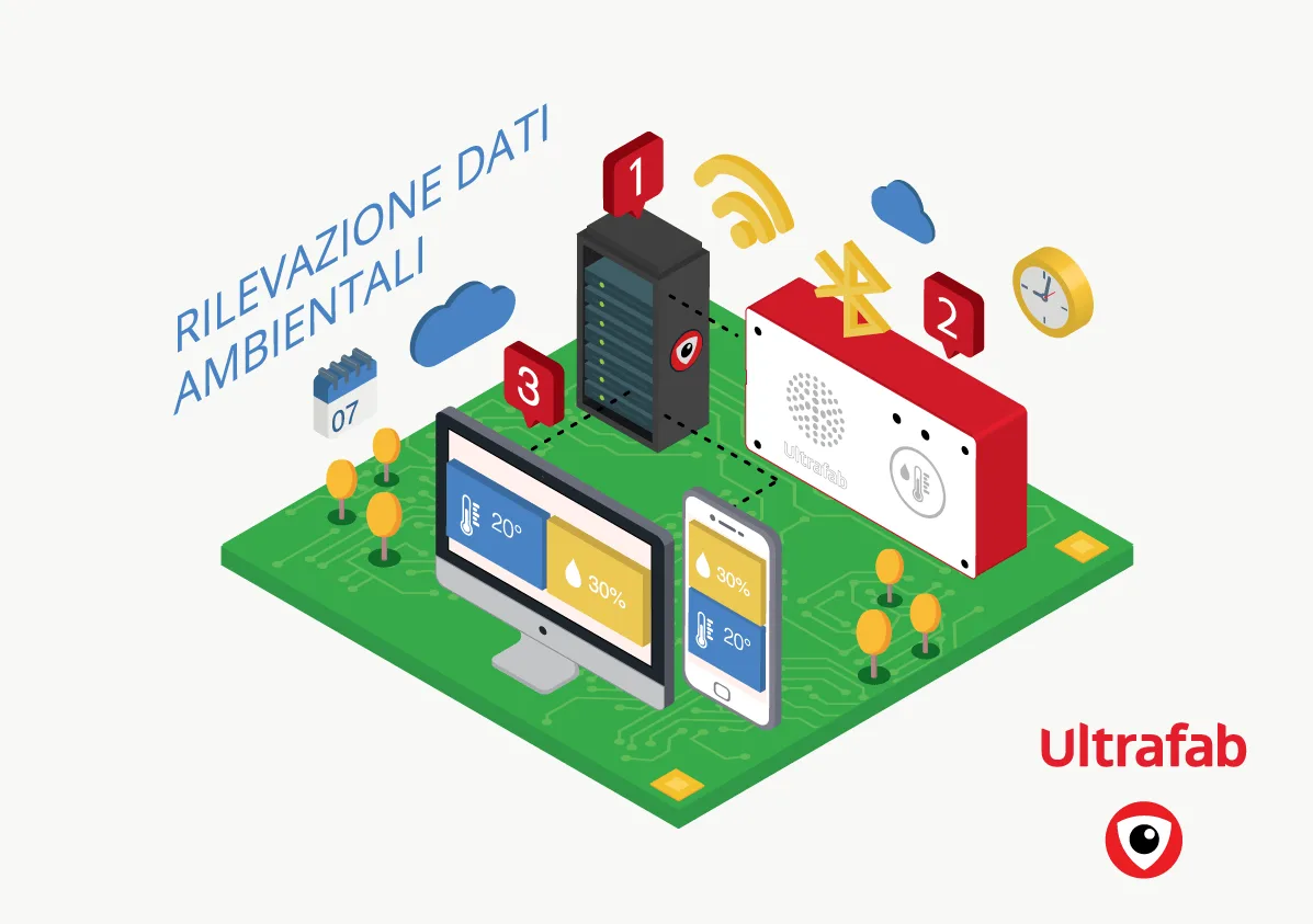 Industrial Internet of Things (IIoT)