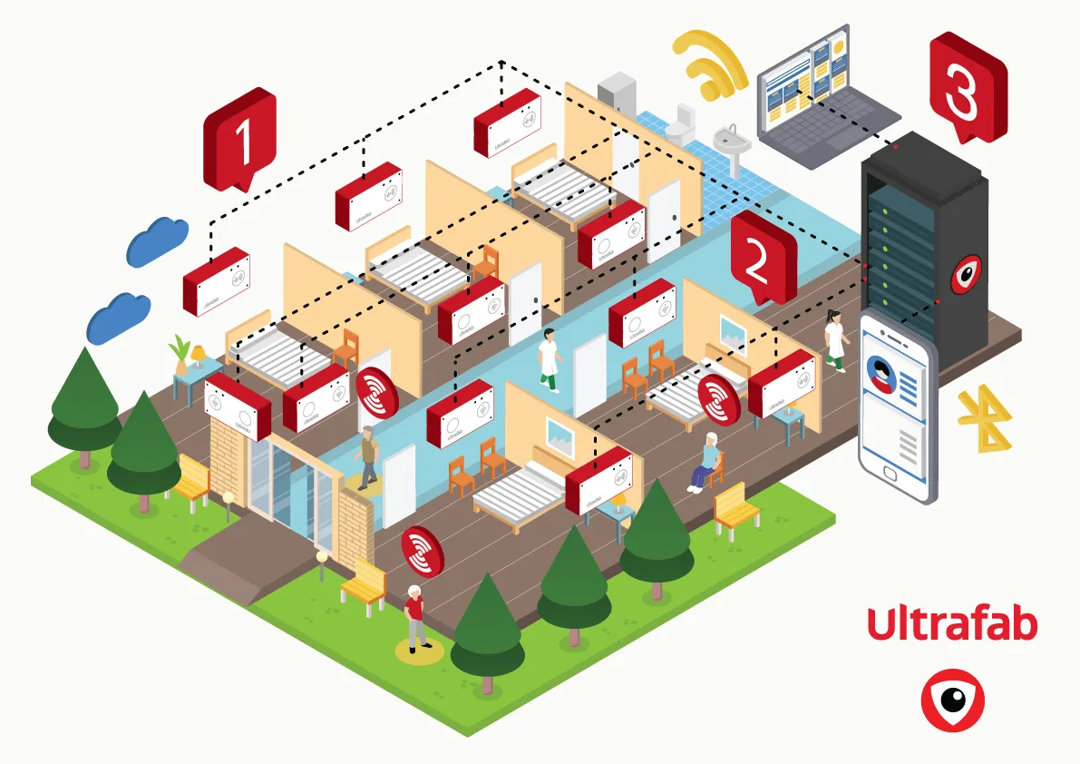 Industrial Internet of Things (IIoT): Hospital
