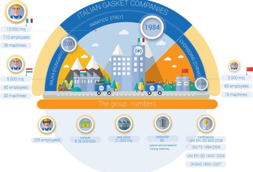 Industry Infographics