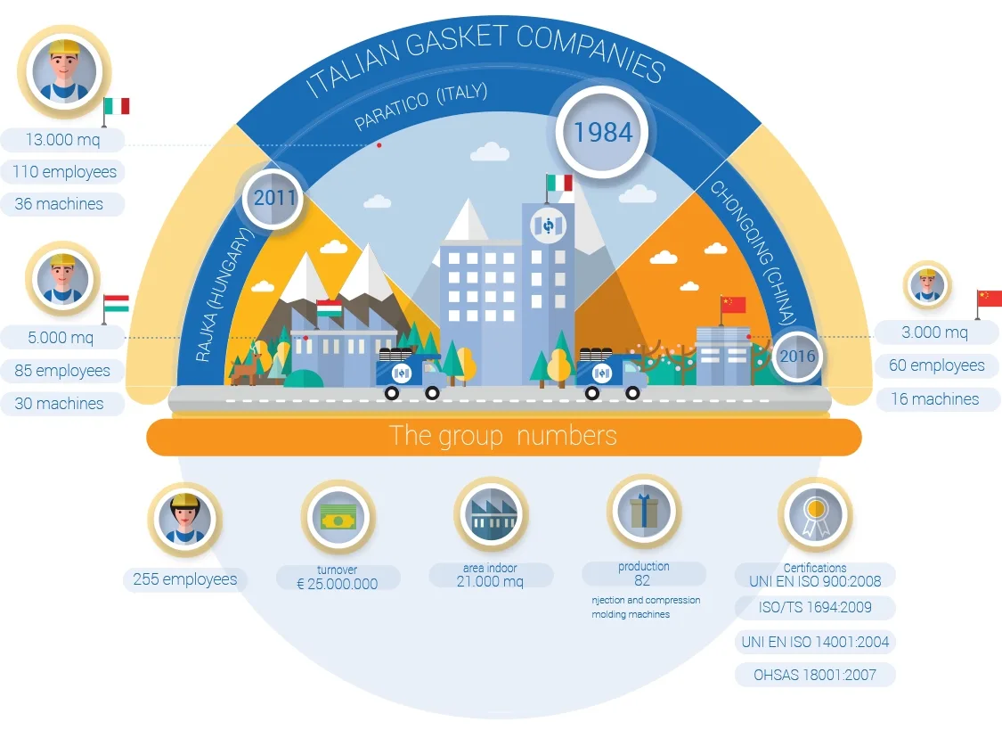 Industry Infographics