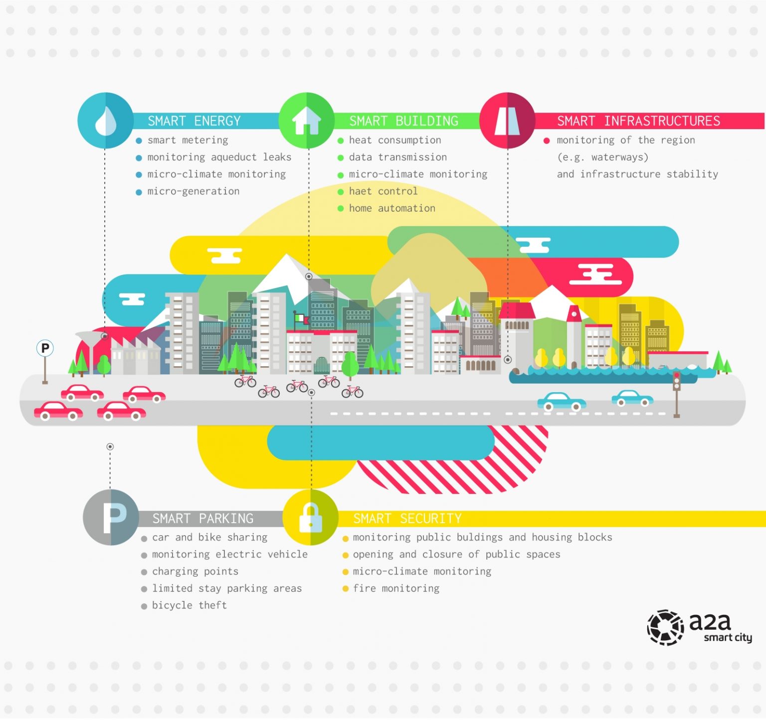 A2a Smart City Hands On Future Workshop