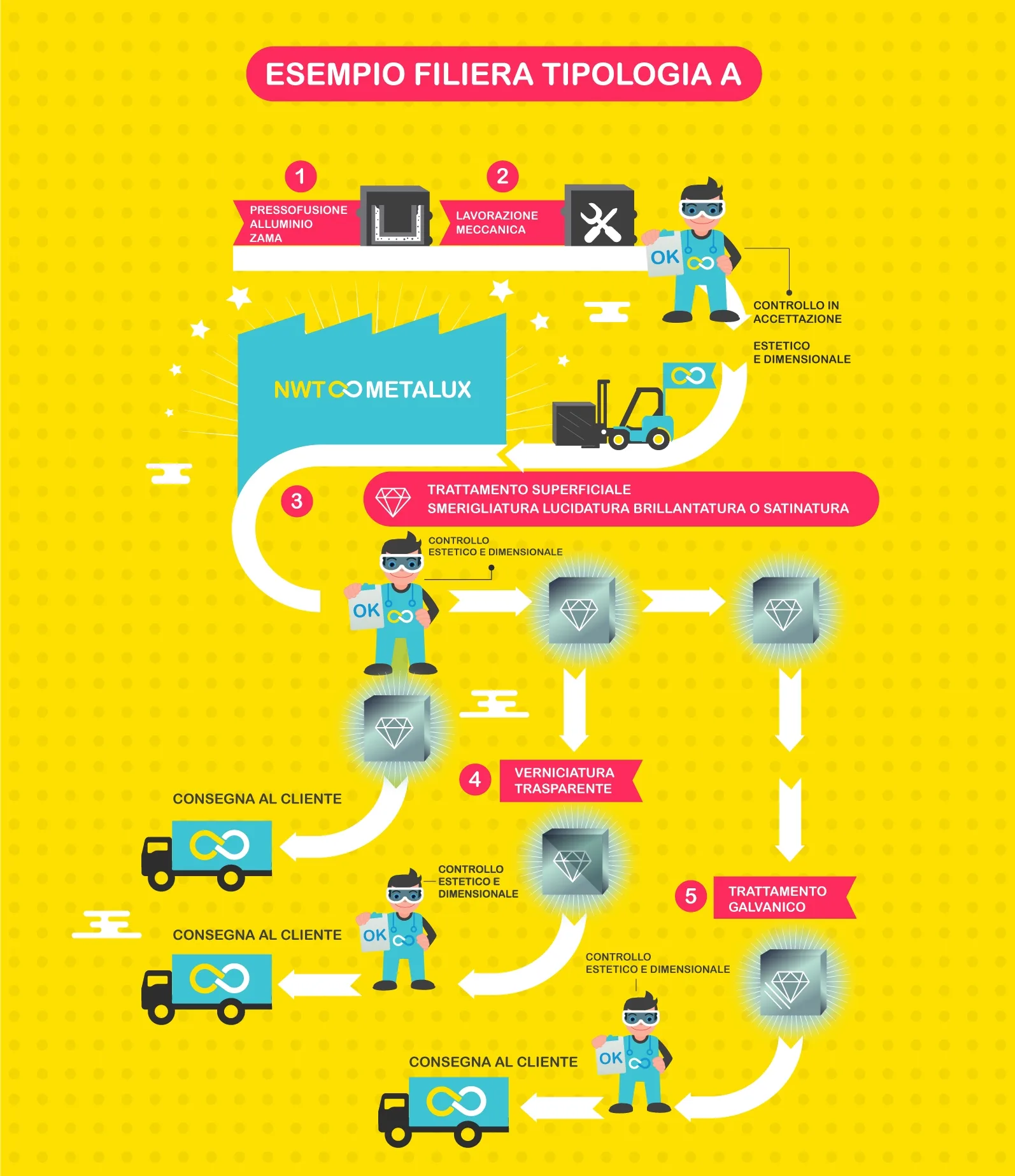 infografica industria