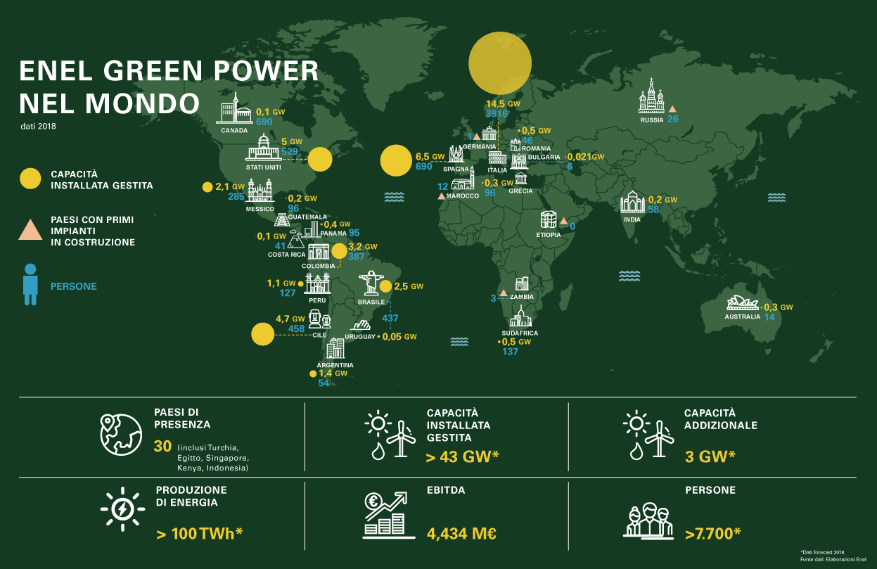 ENEL GREEN POWER Magazine infographics