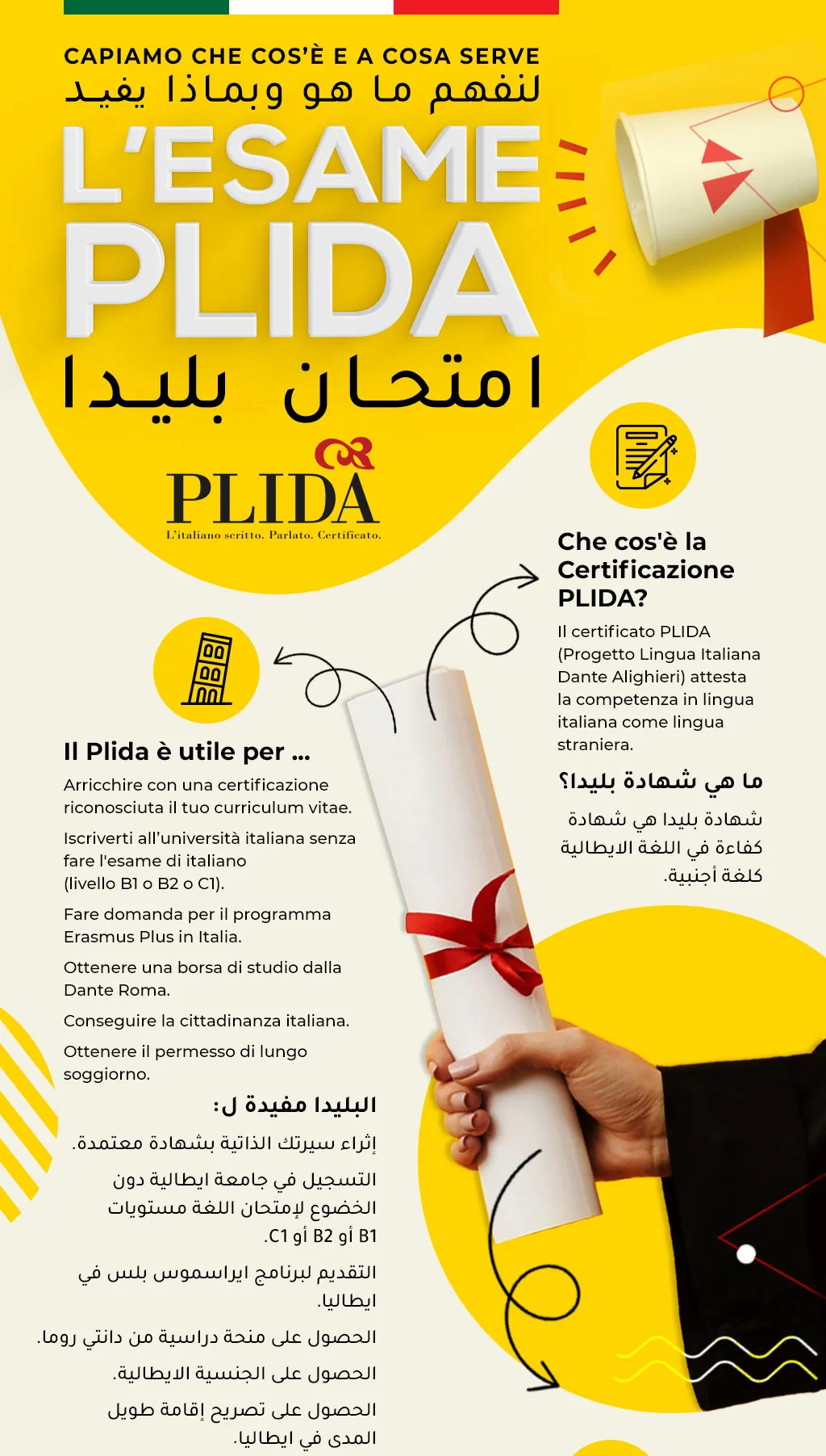 Certificazione Plida